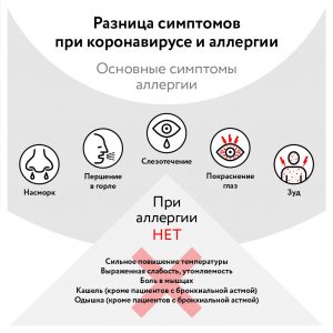 Москвичам рассказали о различии симптомов аллергии и коронавируса