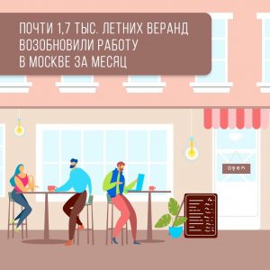 Более 1,7 тысячи летних веранд в Москве вернулись к привычному режиму работы