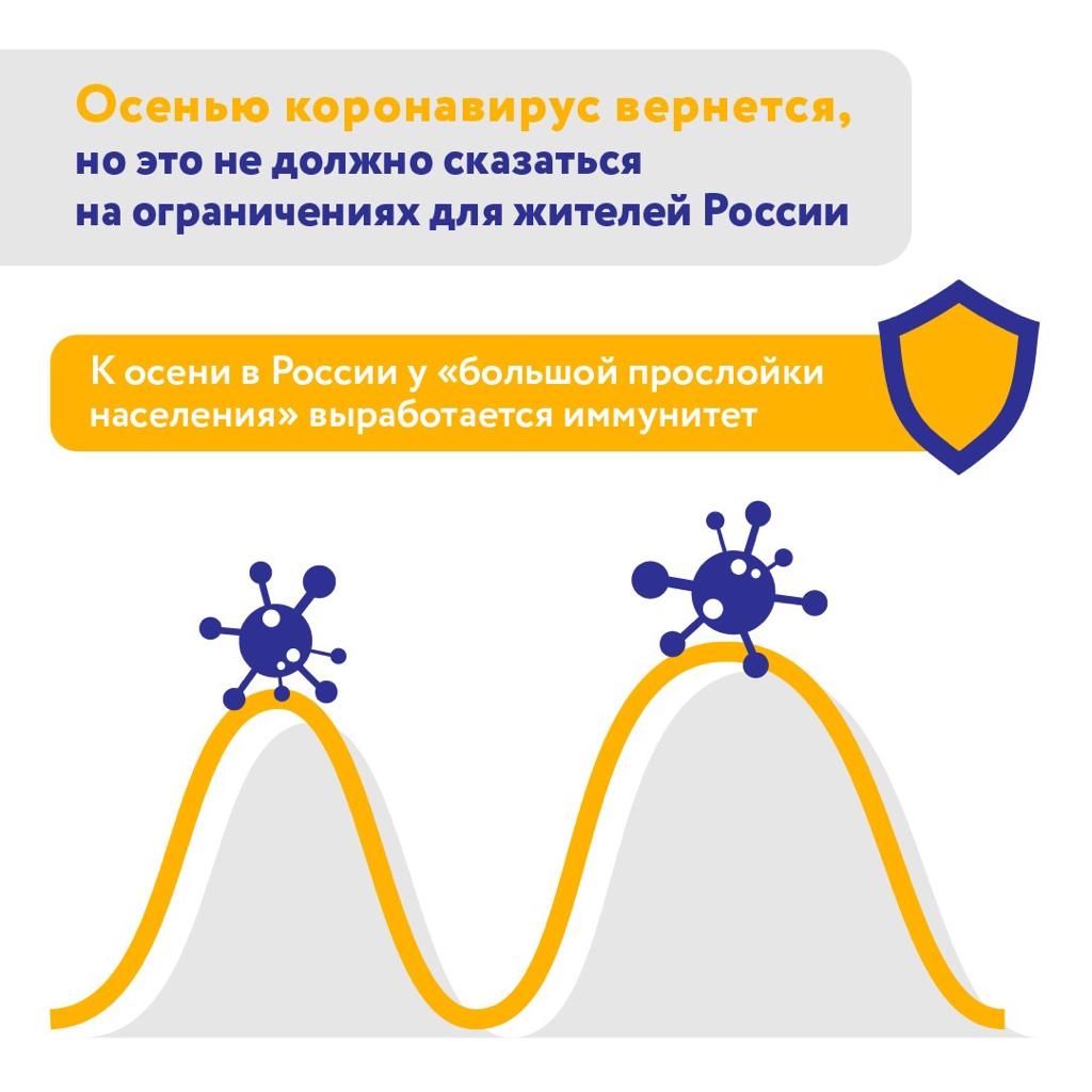 Вторая волна. Вторая волна коронавируса. Коронавирус вторая волна в России. Коронавирус волна. Волны коронавируса в России.